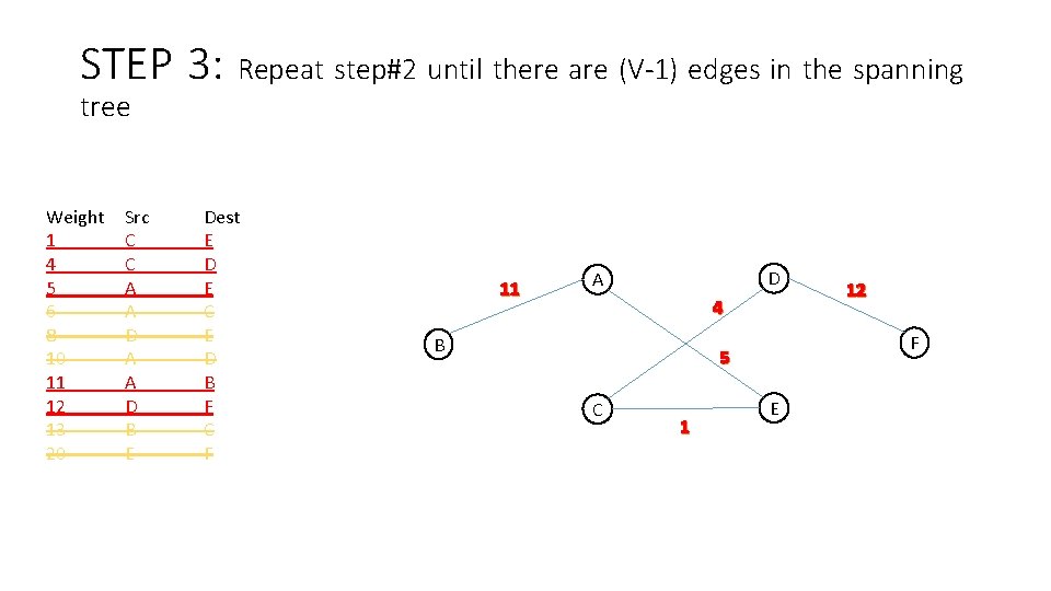 STEP 3: Repeat step#2 until there are (V-1) edges in the spanning tree Weight