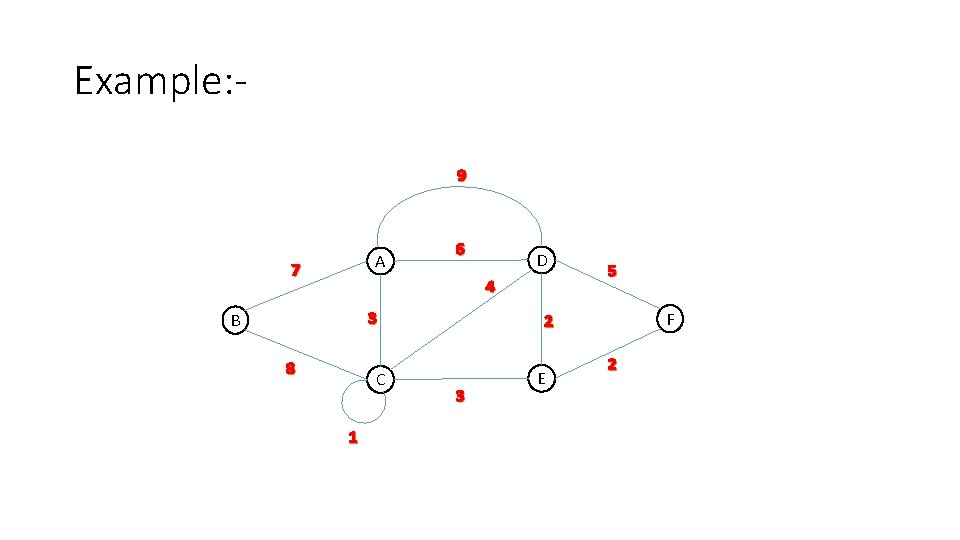 Example: 9 A 7 6 D 4 3 B 8 C 1 5 F