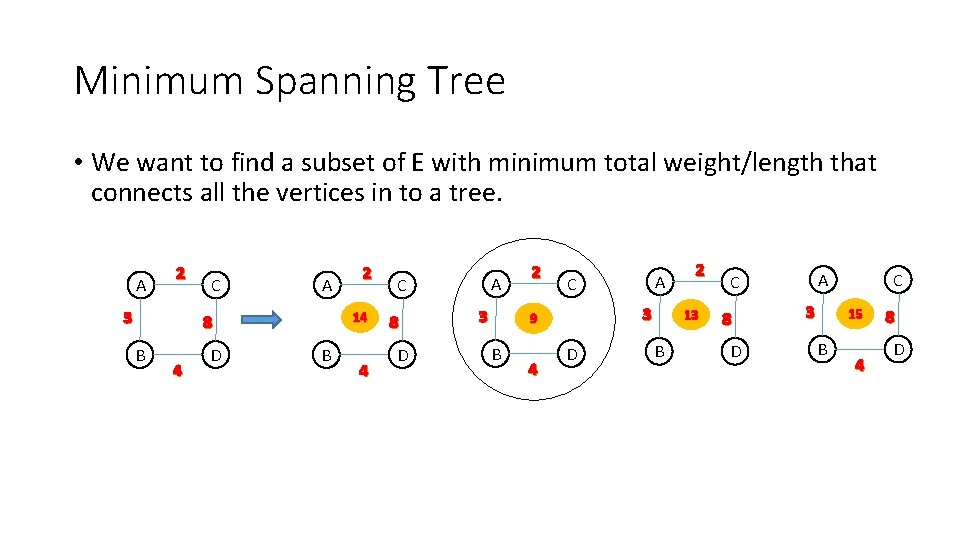 Minimum Spanning Tree • We want to find a subset of E with minimum