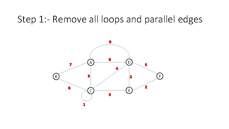 Step 1: - Remove all loops and parallel edges 9 A 7 6 D