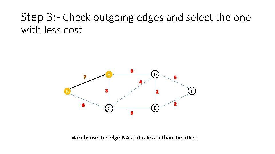 Step 3: - Check outgoing edges and select the one with less cost 7