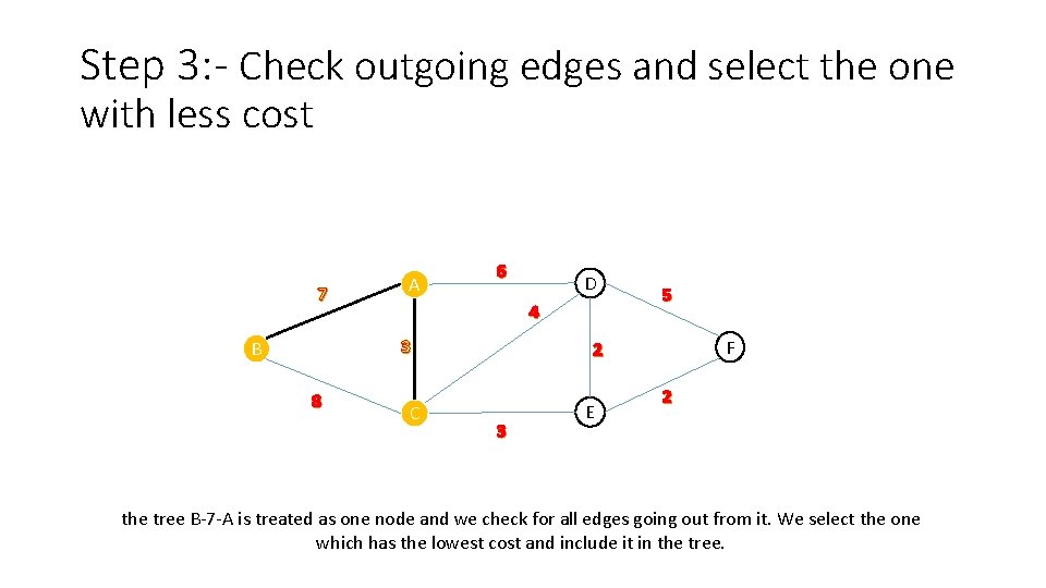 Step 3: - Check outgoing edges and select the one with less cost 7