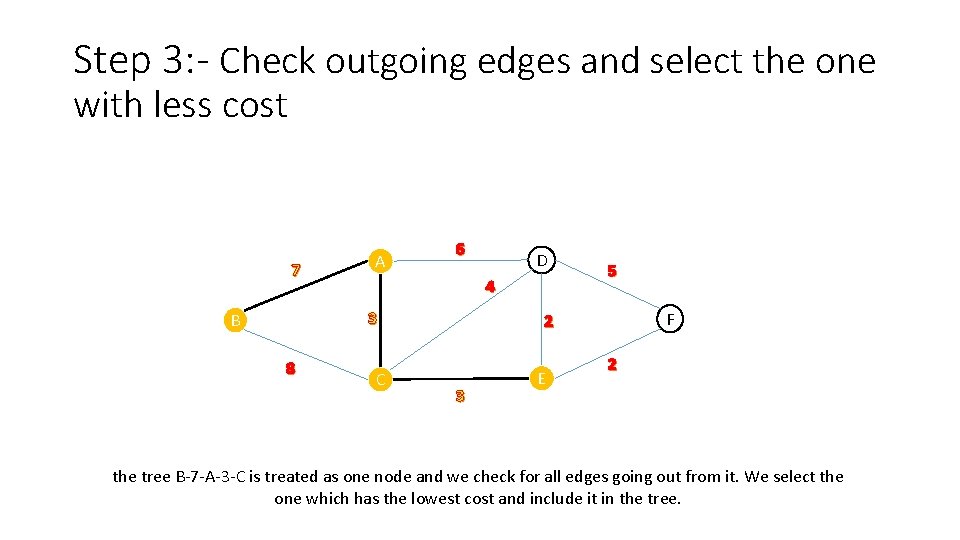 Step 3: - Check outgoing edges and select the one with less cost 7
