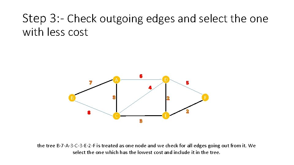 Step 3: - Check outgoing edges and select the one with less cost 7