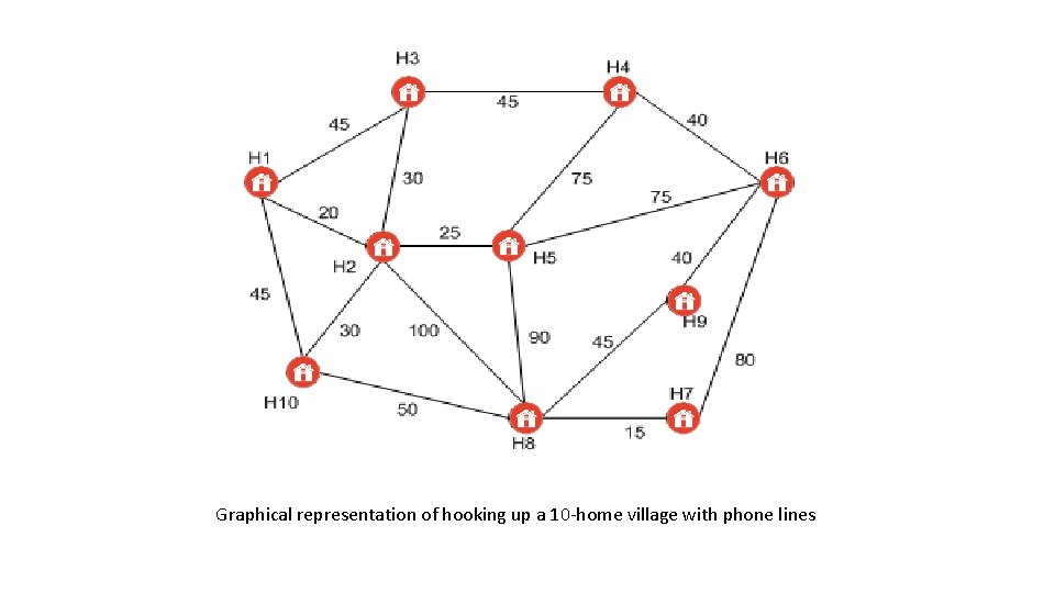 Graphical representation of hooking up a 10 -home village with phone lines 