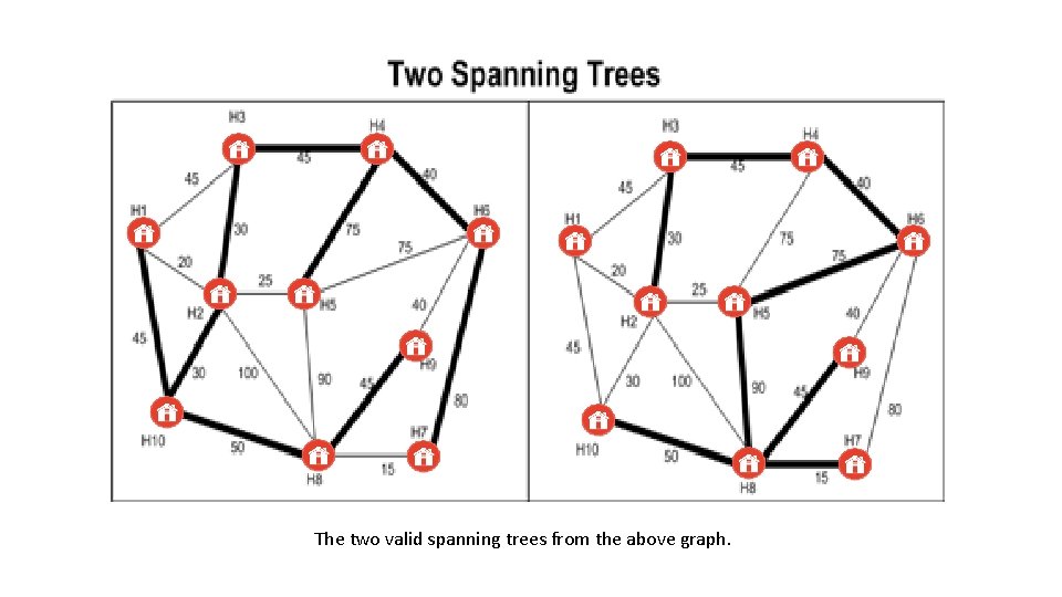 The two valid spanning trees from the above graph. 