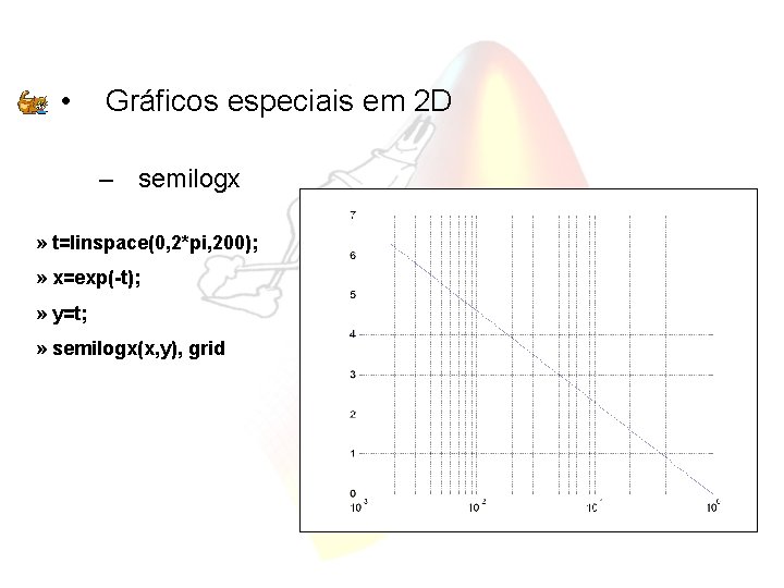  • Gráficos especiais em 2 D – semilogx » t=linspace(0, 2*pi, 200); »