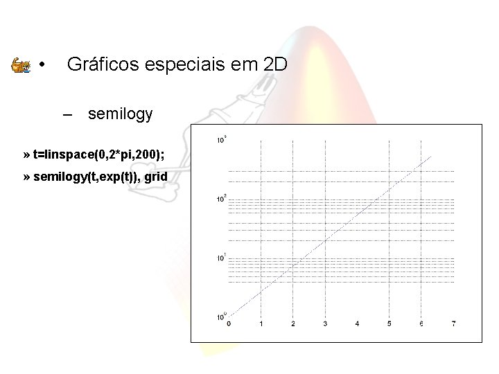  • Gráficos especiais em 2 D – semilogy » t=linspace(0, 2*pi, 200); »