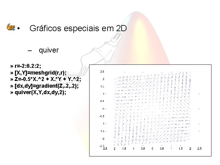  • Gráficos especiais em 2 D – quiver » r=-2: 0. 2: 2;