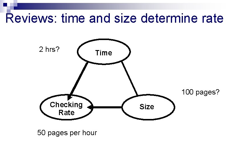 Reviews: time and size determine rate 2 hrs? Time 100 pages? Checking Rate 50