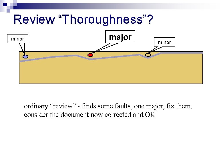 Review “Thoroughness”? minor major minor ordinary “review” - finds some faults, one major, fix