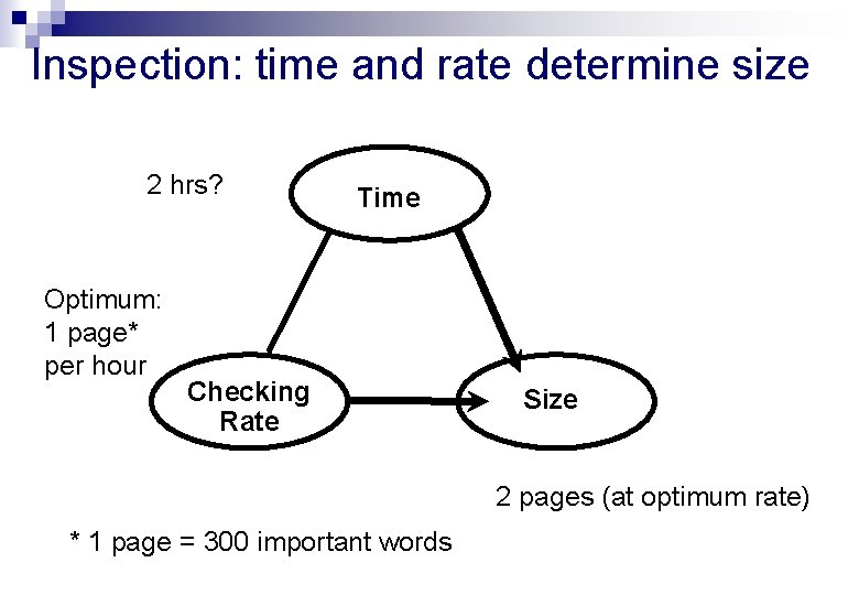 Inspection: time and rate determine size 2 hrs? Optimum: 1 page* per hour Time