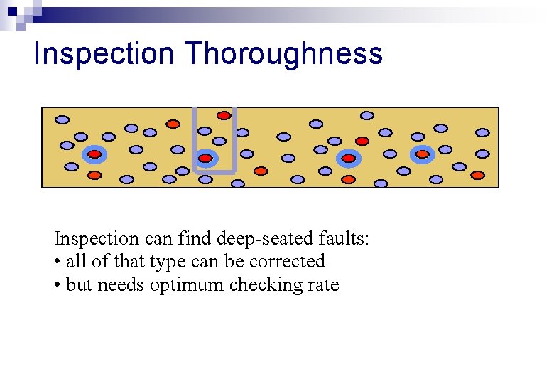 Inspection Thoroughness Inspection can find deep-seated faults: • all of that type can be