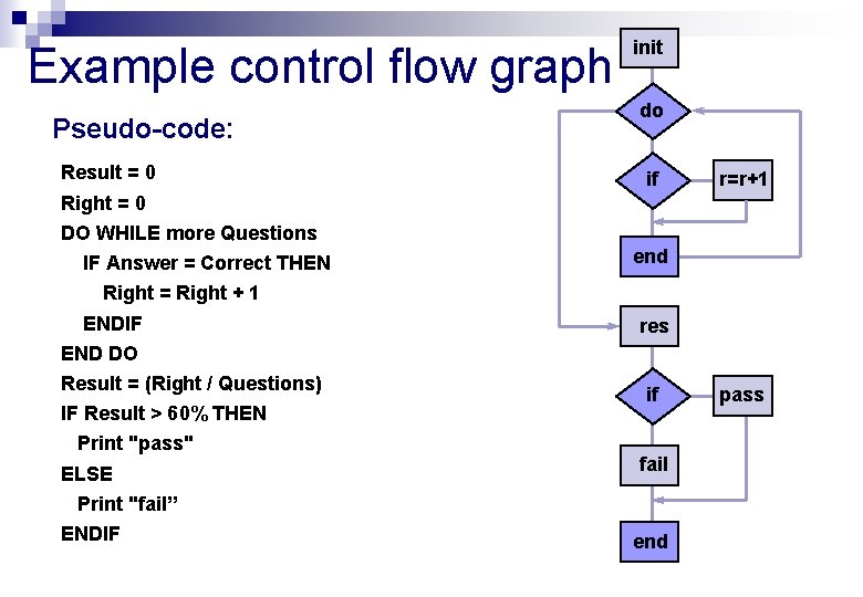 Example control flow graph Pseudo-code: Result = 0 init do if r=r+1 Right =