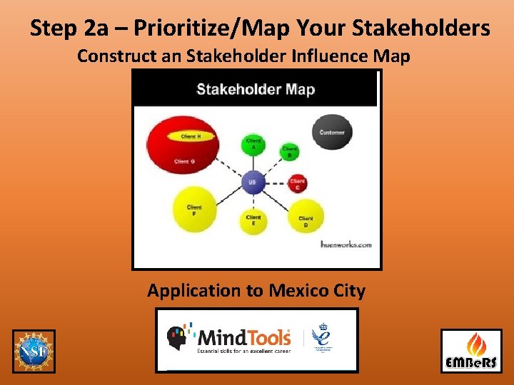 Step 2 a – Prioritize/Map Your Stakeholders Construct an Stakeholder Influence Map Application to