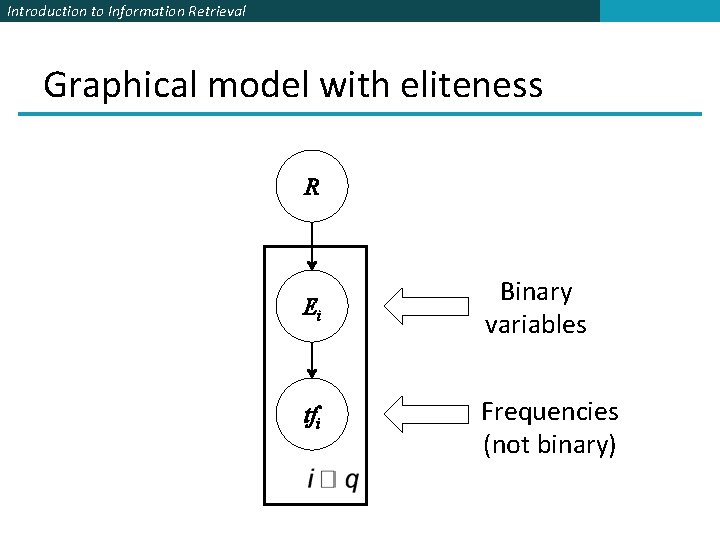 Introduction to Information Retrieval Graphical model with eliteness R Ei Binary variables tfi Frequencies