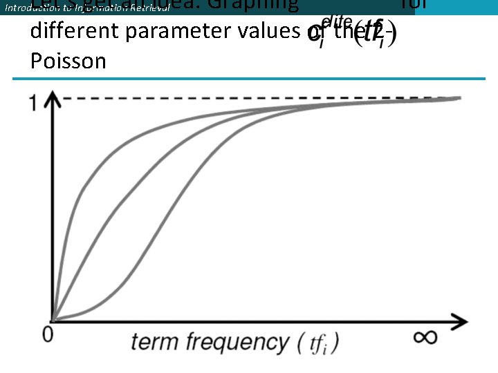 Let’s get an idea: Graphing for different parameter values of the 2 Poisson Introduction