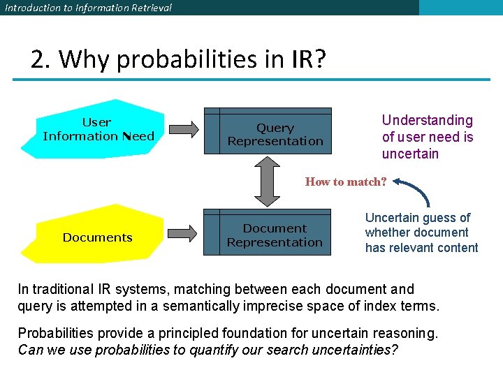 Introduction to Information Retrieval 2. Why probabilities in IR? User Information Need Query Representation