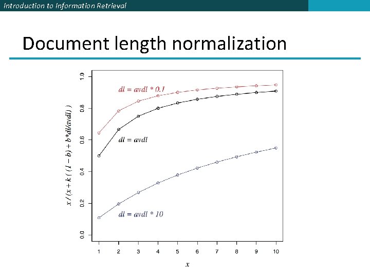Introduction to Information Retrieval Document length normalization 