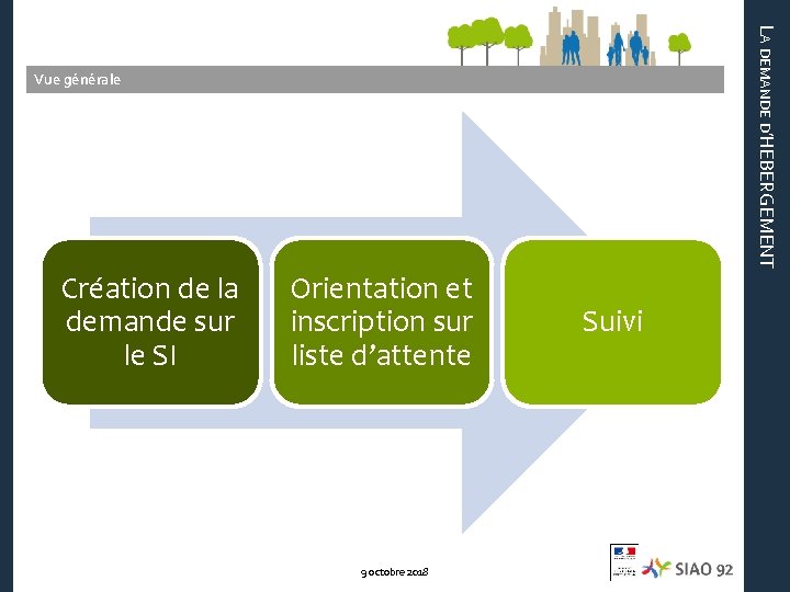 LA DEMANDE D’HEBERGEMENT Vue générale Création de la demande sur le SI Orientation et