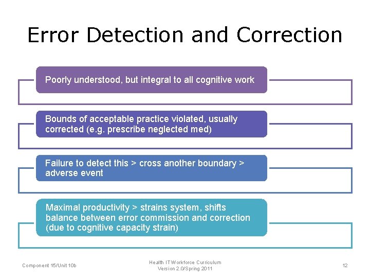 Error Detection and Correction Poorly understood, but integral to all cognitive work Bounds of