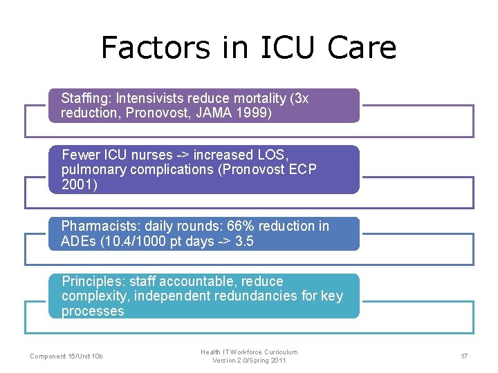 Factors in ICU Care Staffing: Intensivists reduce mortality (3 x reduction, Pronovost, JAMA 1999)