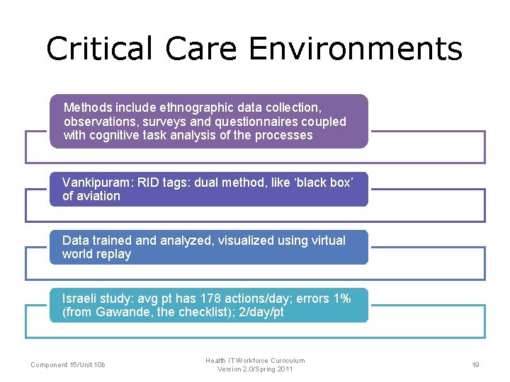 Critical Care Environments Methods include ethnographic data collection, observations, surveys and questionnaires coupled with