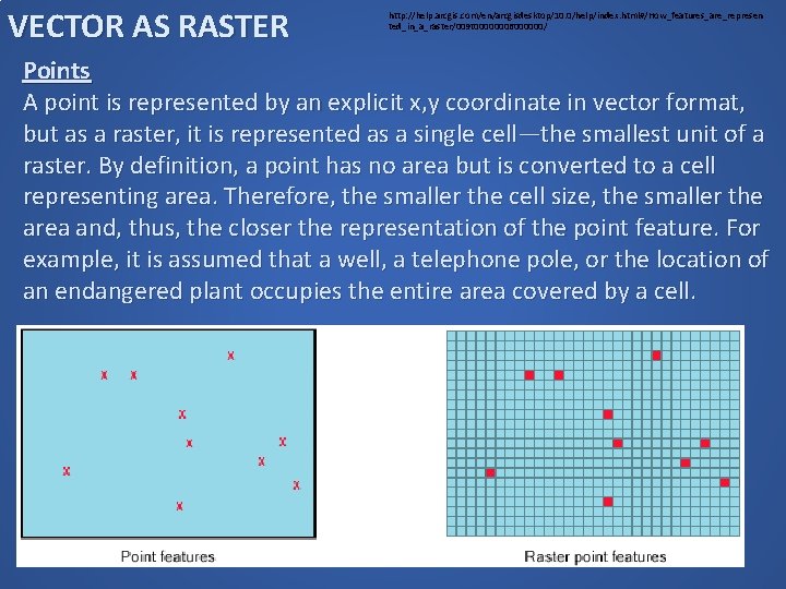 VECTOR AS RASTER http: //help. arcgis. com/en/arcgisdesktop/10. 0/help/index. html#/How_features_are_represen ted_in_a_raster/009 t 00000006000000/ Points A VECTOR AS RASTER http: //help. arcgis. com/en/arcgisdesktop/10. 0/help/index. html#/How_features_are_represen ted_in_a_raster/009 t 00000006000000/ Points A