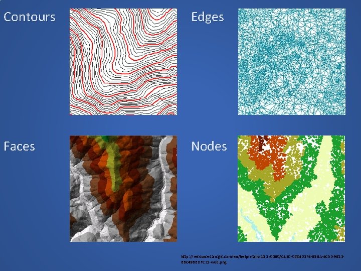 Contours Edges Faces Nodes http: //resources. arcgis. com/en/help/main/10. 1/0060/GUID-0684 D 3 F 4 -B Contours Edges Faces Nodes http: //resources. arcgis. com/en/help/main/10. 1/0060/GUID-0684 D 3 F 4 -B