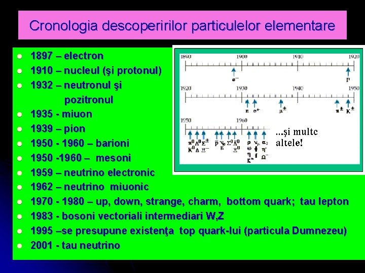 Cronologia descoperirilor particulelor elementare l l l l 1897 – electron 1910 – nucleul