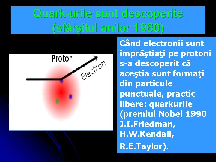 Quark-urile sunt descoperite (sfârşitul anilor 1960) Când electronii sunt împrăştiaţi pe protoni s-a descoperit