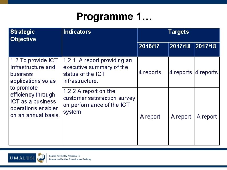 Programme 1… Strategic Objective 1. 2 To provide ICT Infrastructure and business applications so
