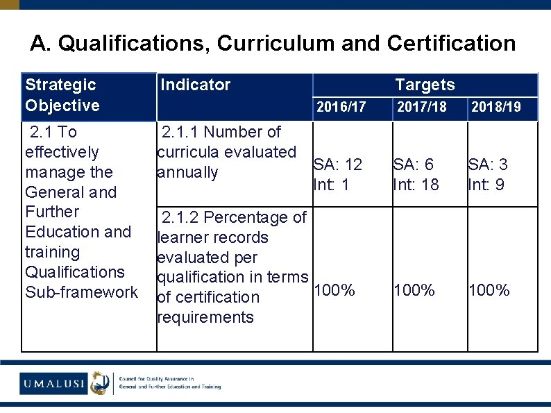 A. Qualifications, Curriculum and Certification Strategic Objective Indicator Targets 2. 1 To effectively manage