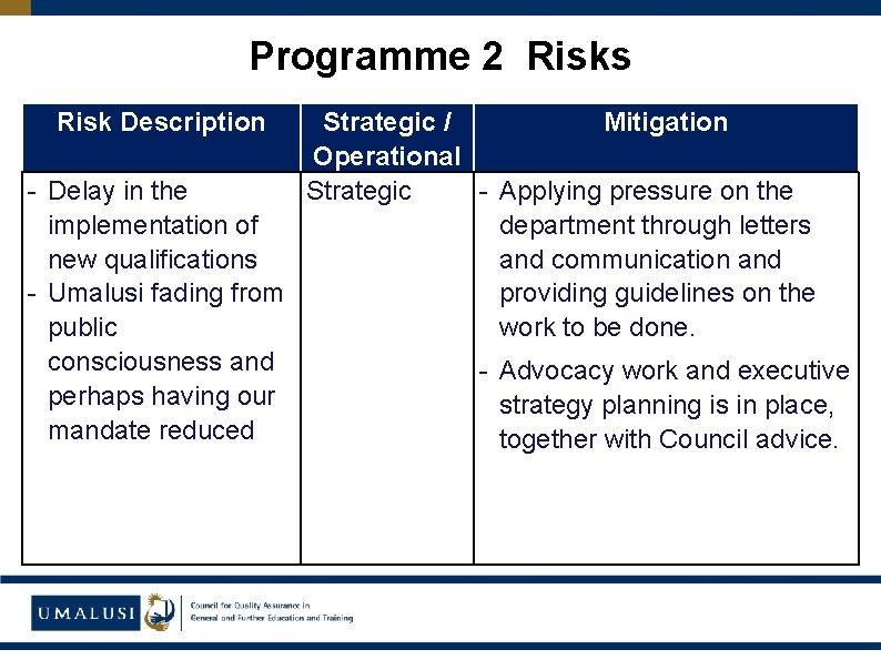 Programme 2 Risks Risk Description Strategic / Mitigation Operational - Delay in the Strategic