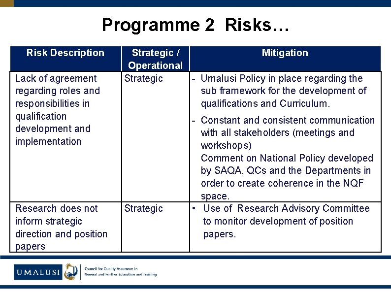 Programme 2 Risks… Risk Description Lack of agreement regarding roles and responsibilities in qualification