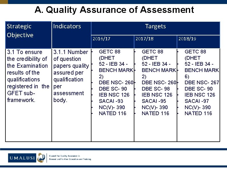 A. Quality Assurance of Assessment Strategic Objective Indicators 3. 1 To ensure the credibility