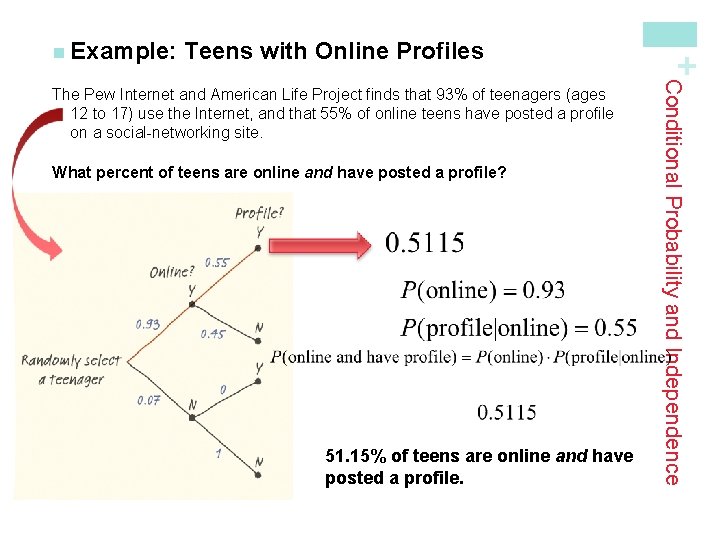Teens with Online Profiles What percent of teens are online and have posted a