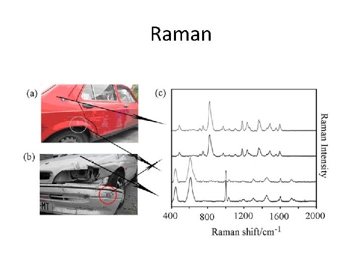 Raman 