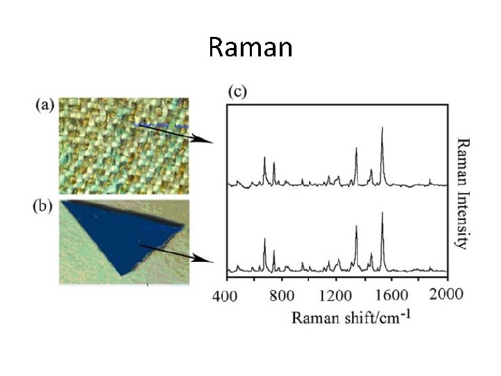 Raman 