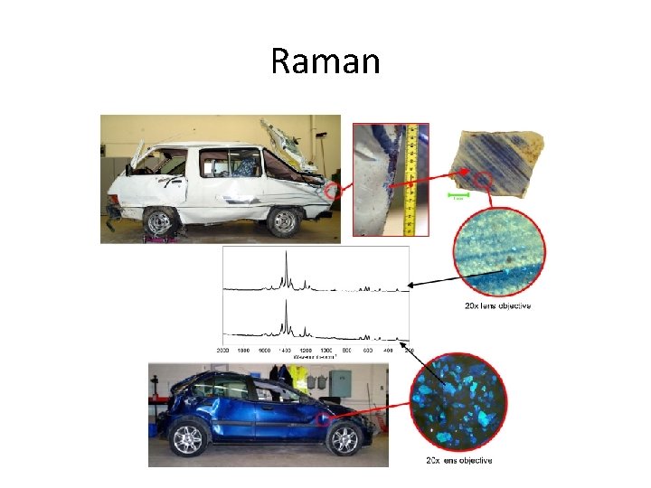 Raman 