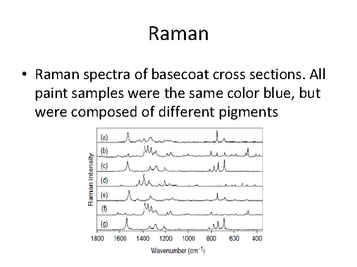Raman • Raman spectra of basecoat cross sections. All paint samples were the same