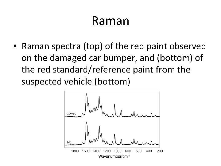 Raman • Raman spectra (top) of the red paint observed on the damaged car