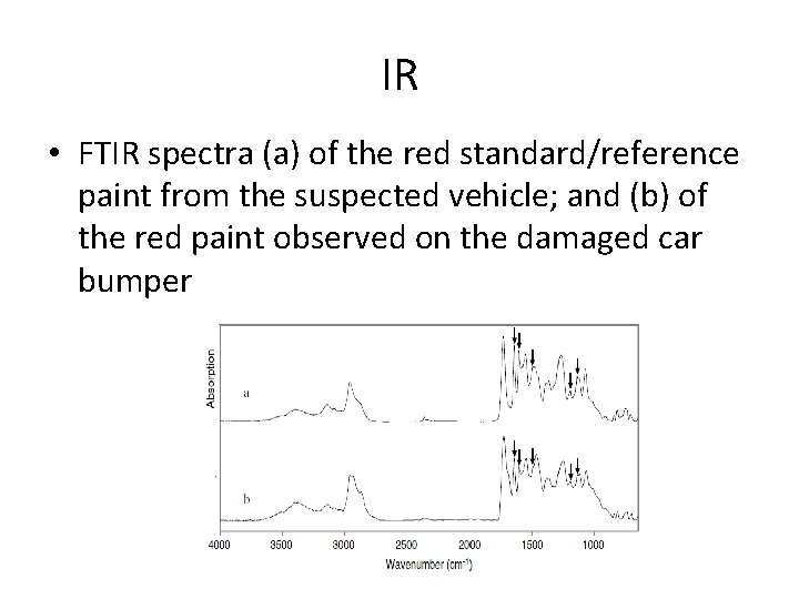 IR • FTIR spectra (a) of the red standard/reference paint from the suspected vehicle;