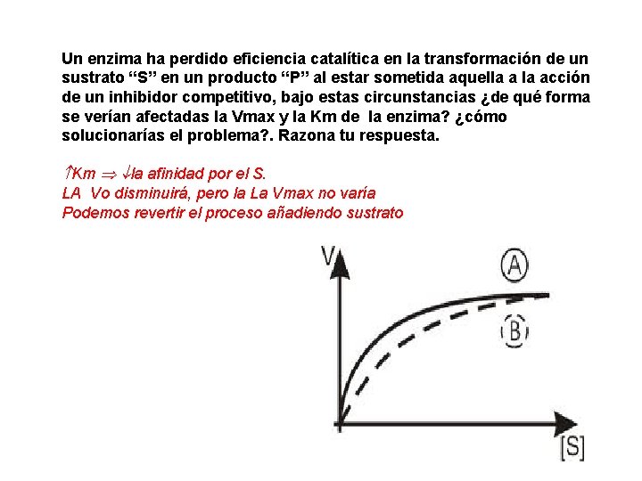 Un enzima ha perdido eficiencia catalítica en la transformación de un sustrato “S” en