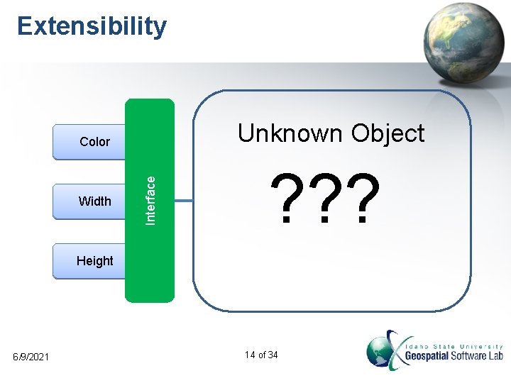 Extensibility Unknown Object Width Interface Color ? ? ? Height 6/9/2021 14 of 34