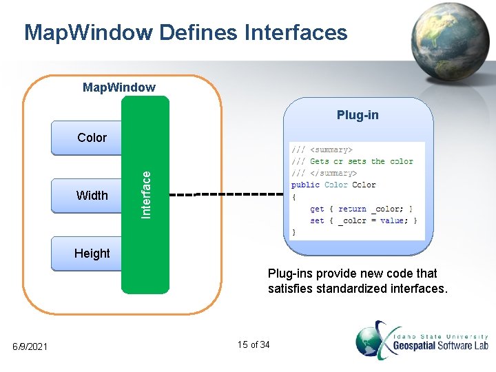 Map. Window Defines Interfaces Map. Window Plug-in Width Interface Color Height Plug-ins provide new