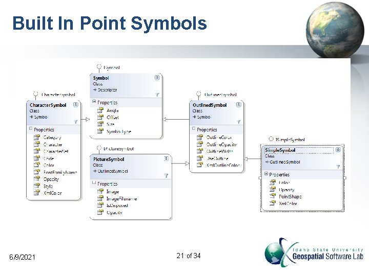 Built In Point Symbols 6/9/2021 21 of 34 