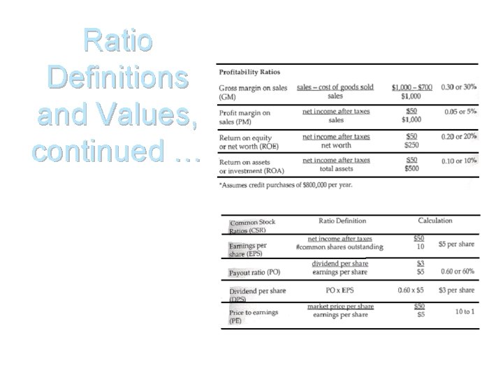 Ratio Definitions and Values, continued … 