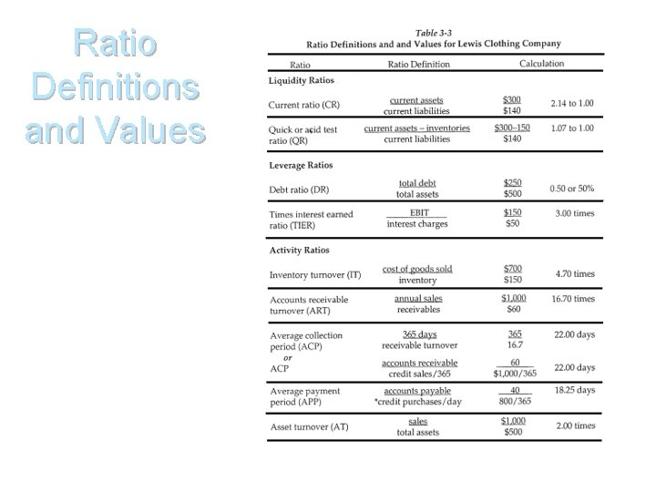 Ratio Definitions and Values 