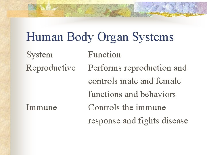 Human Body Organ Systems System Reproductive Immune Function Performs reproduction and controls male and